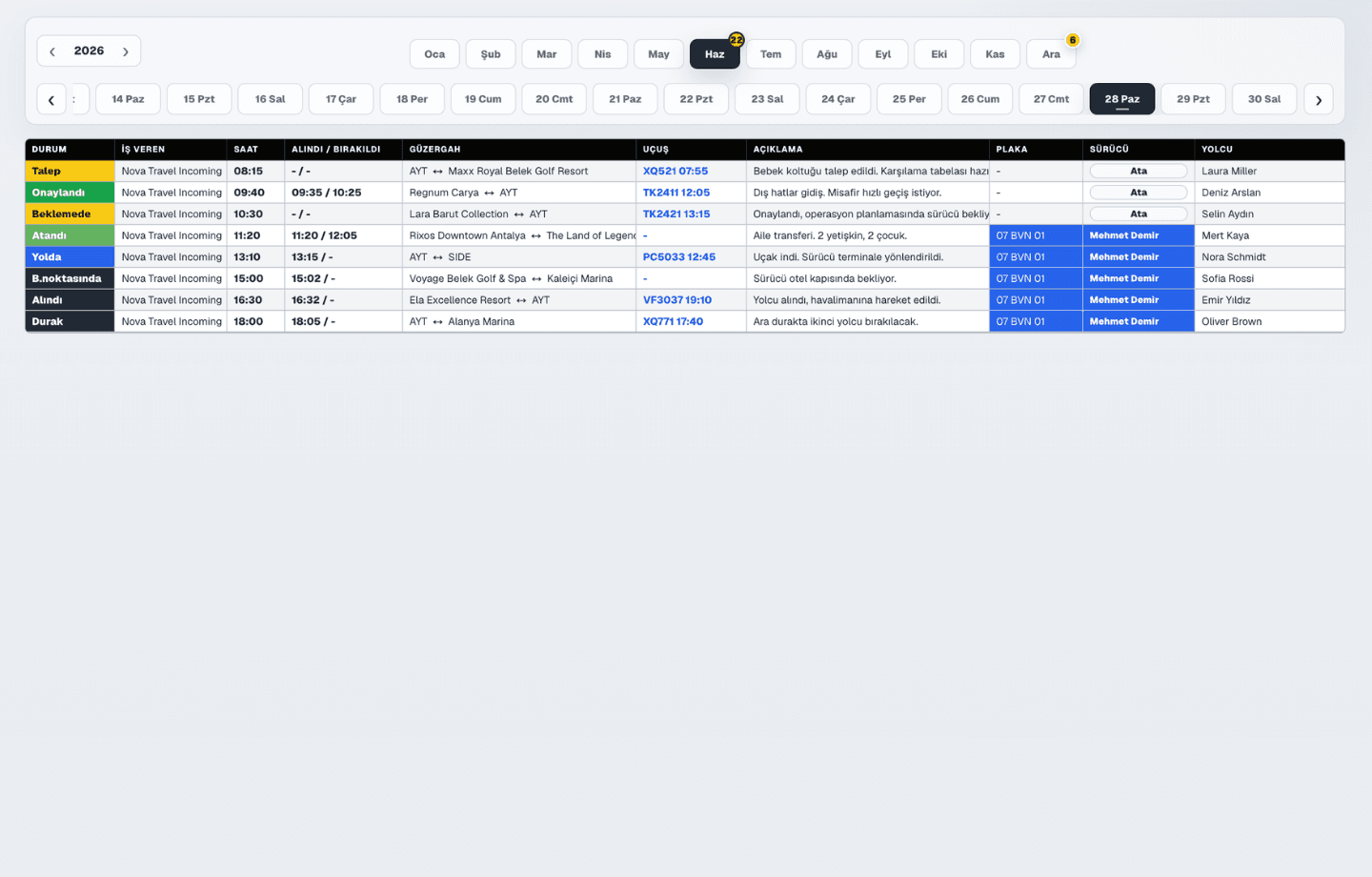 Web panel kartı